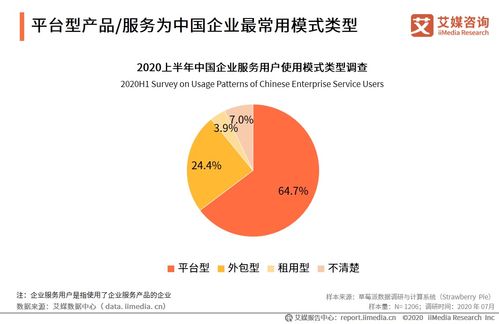 2020上半年中國(guó)企業(yè)服務(wù)發(fā)展全景 企業(yè)管理篇的挑戰(zhàn)、轉(zhuǎn)型與機(jī)遇